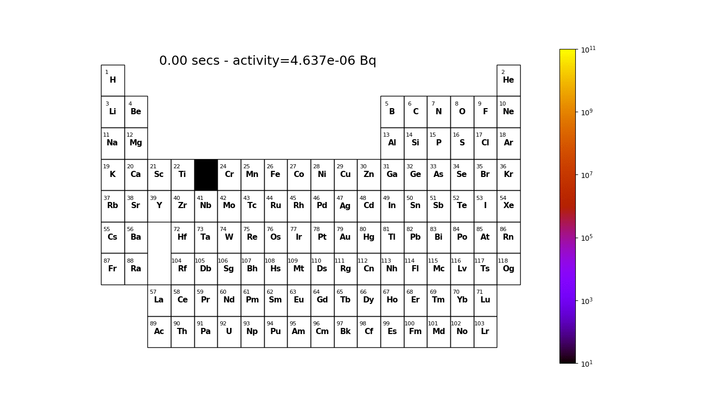 _images/periodictableanimation.gif